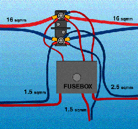 Connect example